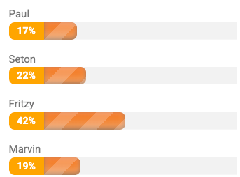 Least Valuable Danette